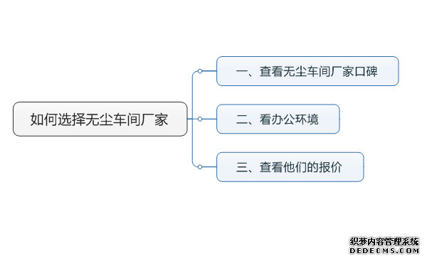 如何選擇無塵車間廠家