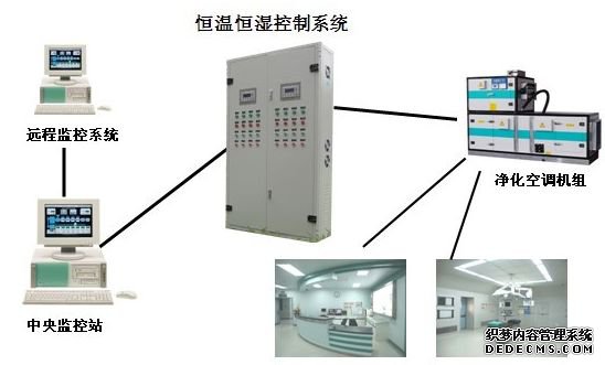 凈化工程空調裝修