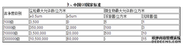 中國標準