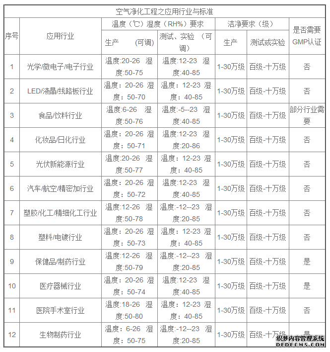 空氣凈化工程