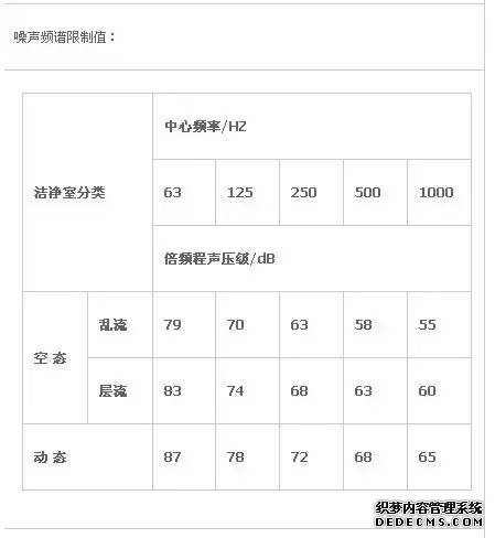 潔凈室設計標準圖